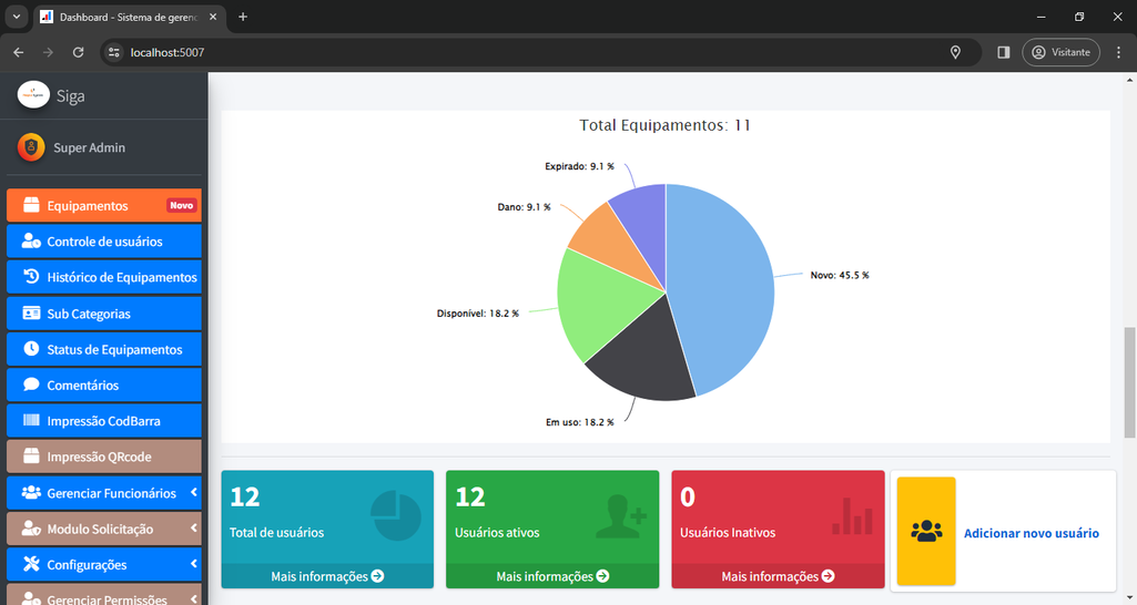 Dashboard com o gráfico geral dos Status dos equipamentos.