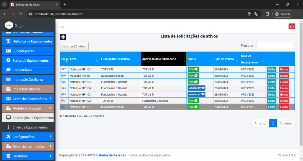 Lista de solicitações de equipamentos